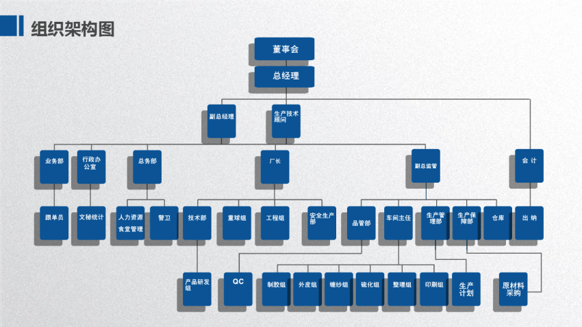 Organizational structure(图1)